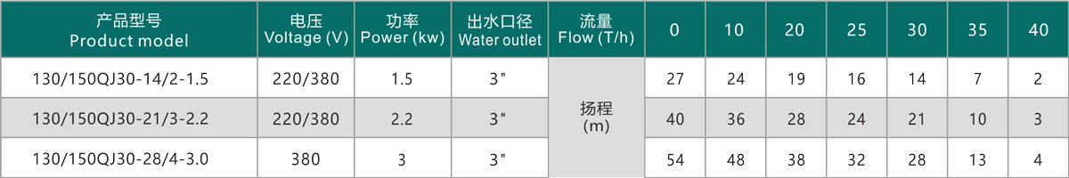 技術參數(shù)傳.jpg
